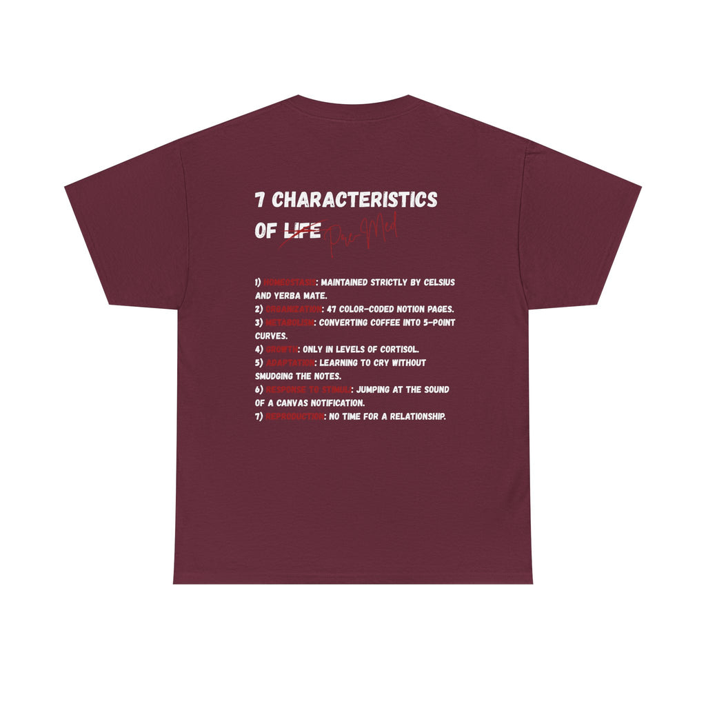 7-Characteristics of Pre-Meds