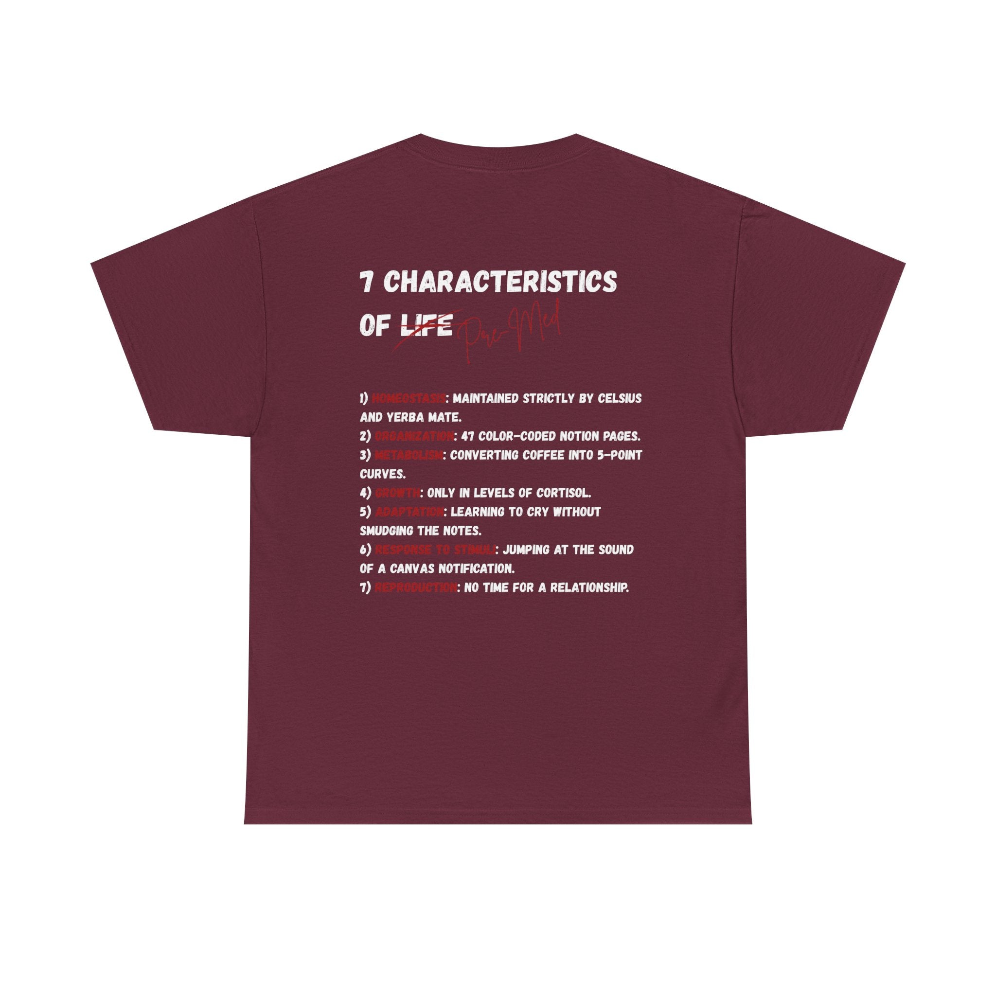 7-Characteristics of Pre-Meds