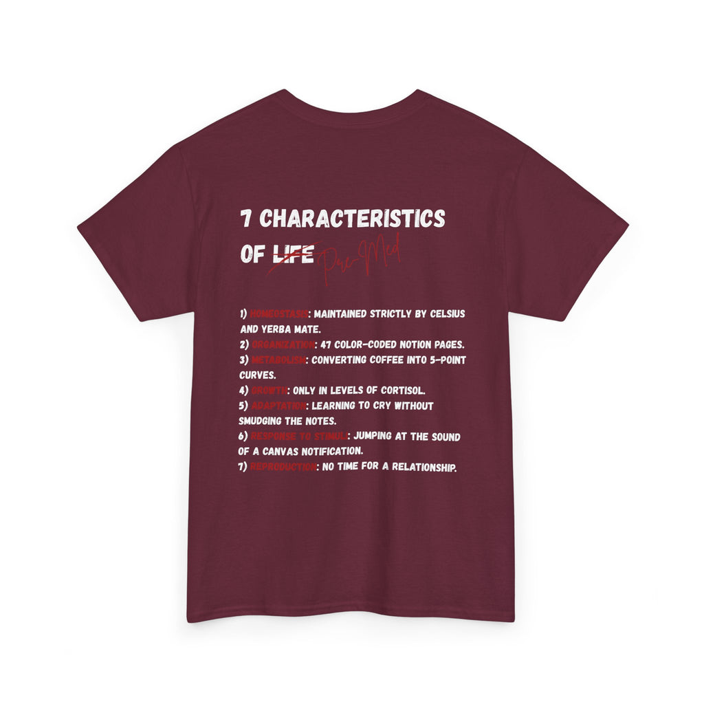 7-Characteristics of Pre-Meds