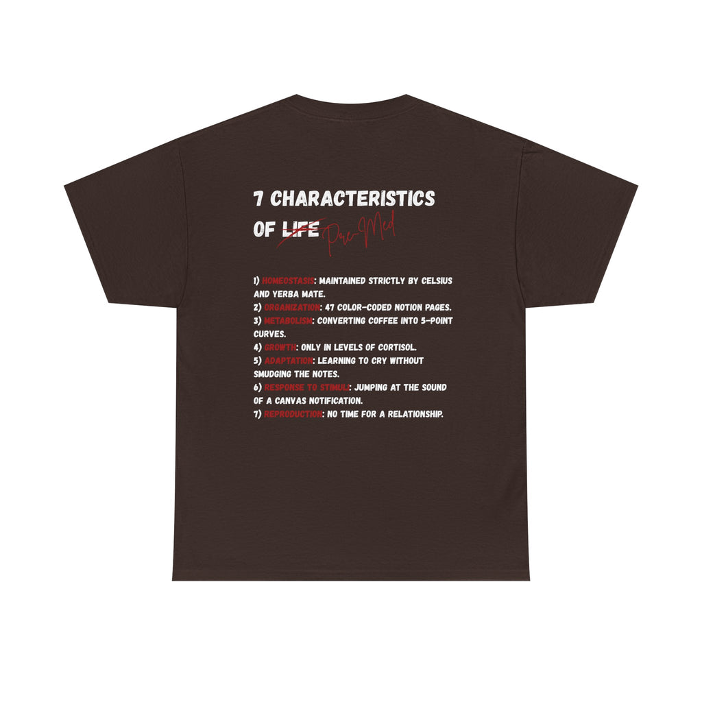 7-Characteristics of Pre-Meds