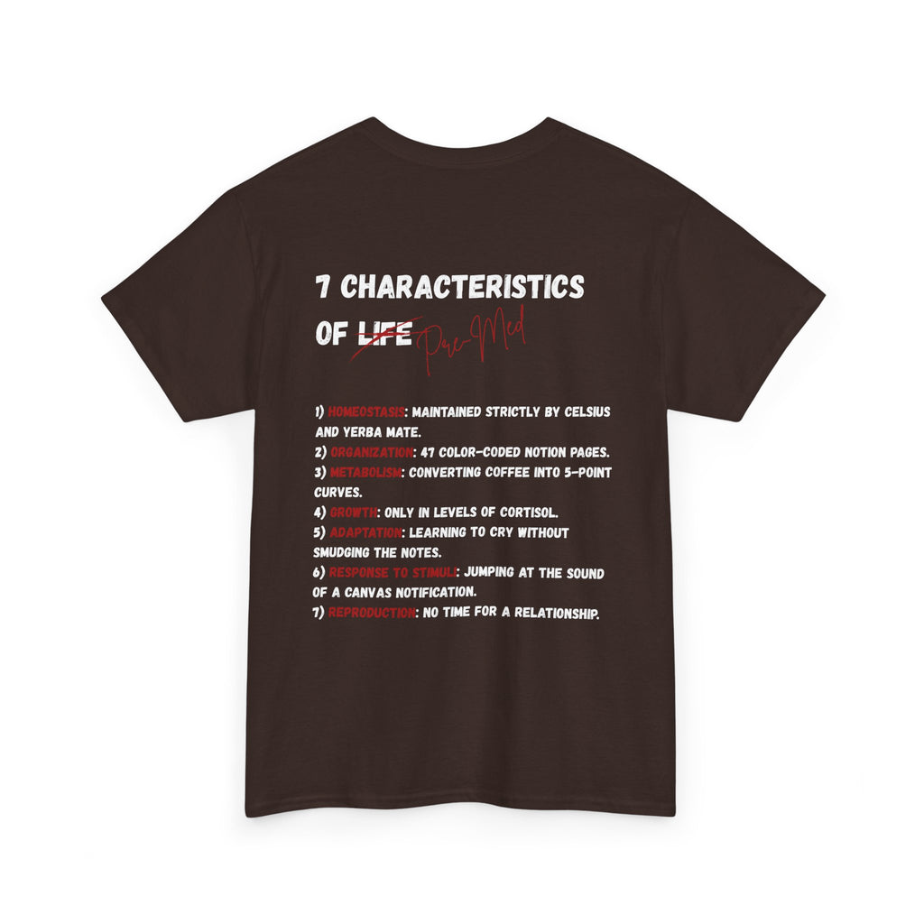 7-Characteristics of Pre-Meds