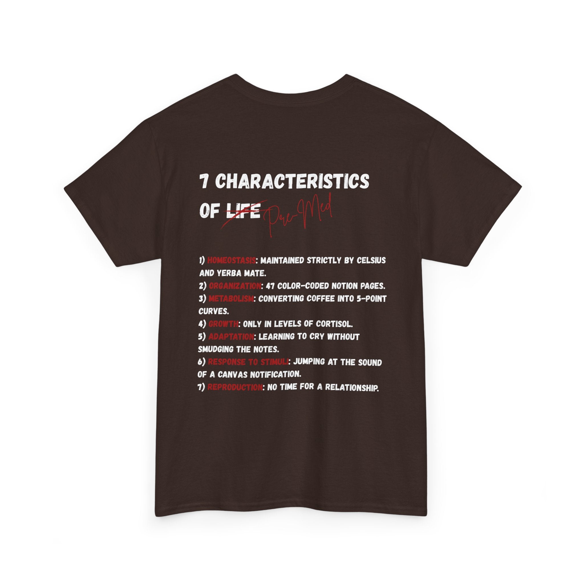 7-Characteristics of Pre-Meds